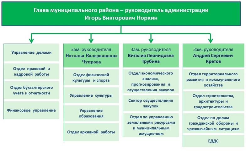 Юридический подразделения